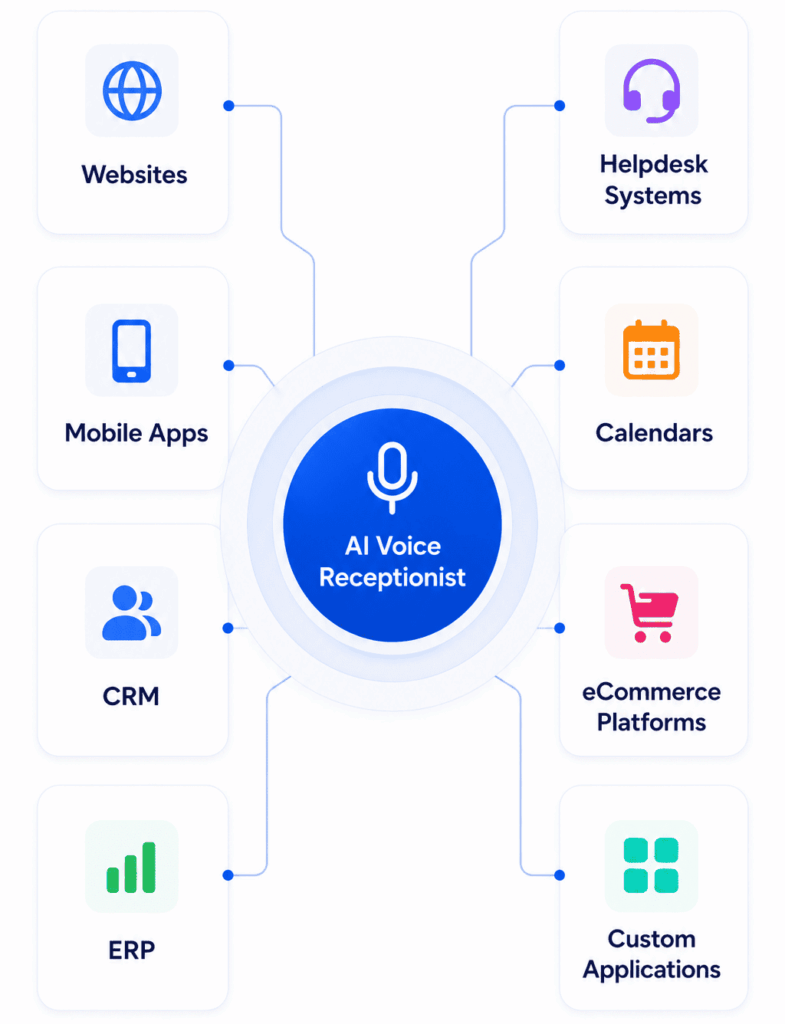 Integrations 2 785x1024